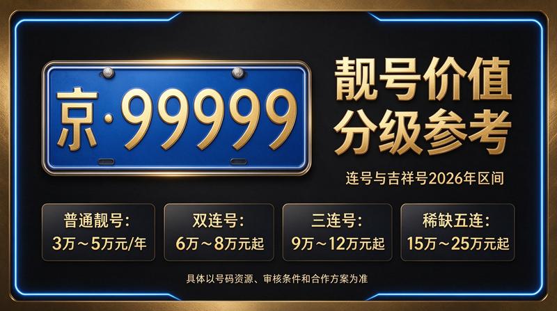 2026年北京闲置京牌资源展示